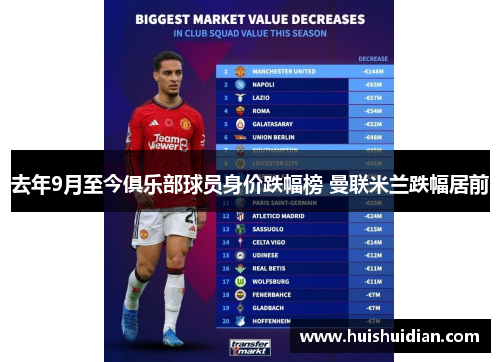 去年9月至今俱乐部球员身价跌幅榜 曼联米兰跌幅居前 去年9月至今俱乐部球员身价跌幅榜 曼联米兰跌幅居前